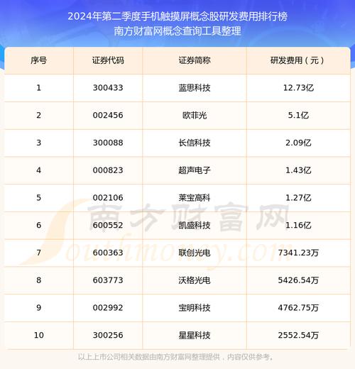 觸摸屏概念股，觸摸屏概念股一覽