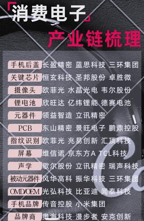 觸摸屏概念龍頭，觸摸屏概念龍頭股