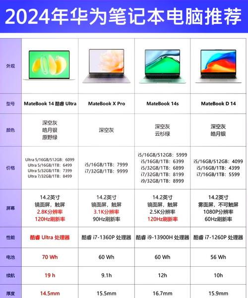 觸摸屏筆記本電腦有哪些，觸摸屏筆記本實用嗎