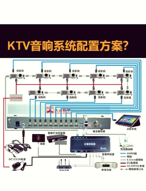 觸摸屏點歌機接線圖，觸摸屏點歌機系統下載