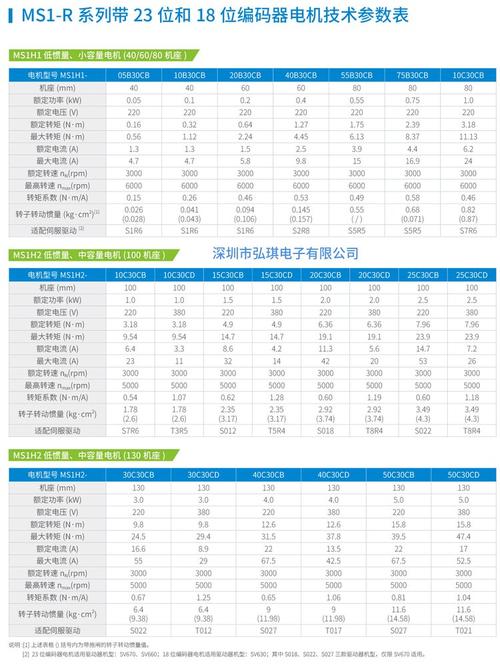 變頻伺服電機維修業務費用