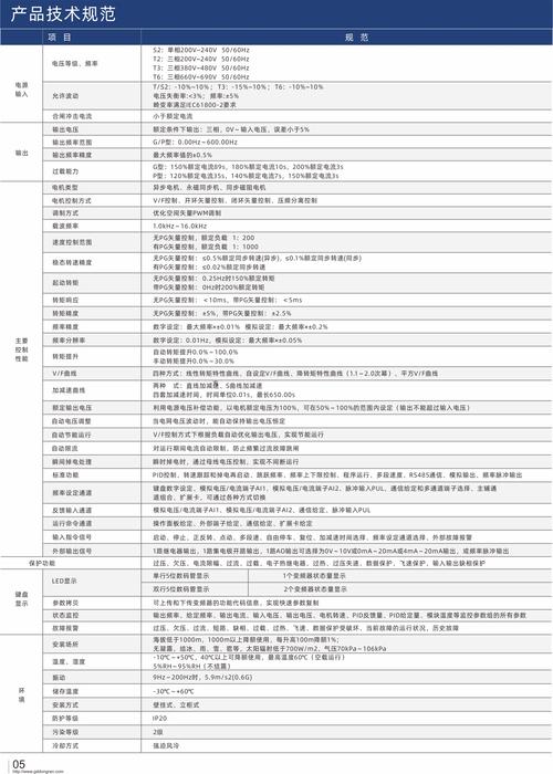 變頻器代碼e032是什么，變頻器代理價格