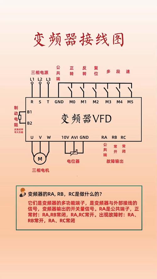 變頻器原理及應(yīng)用答案，變頻器原理及應(yīng)用技術(shù)試卷