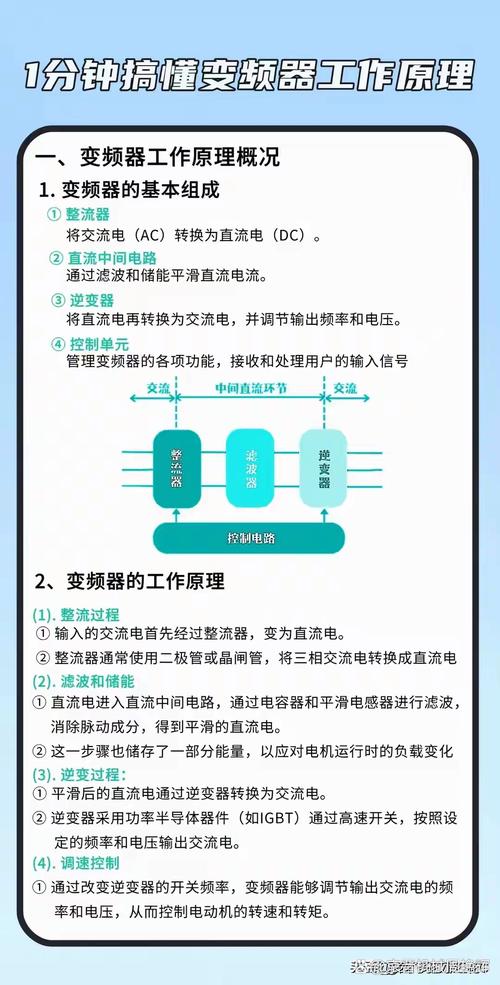 變頻器變頻原理是什么，變頻器簡單原理