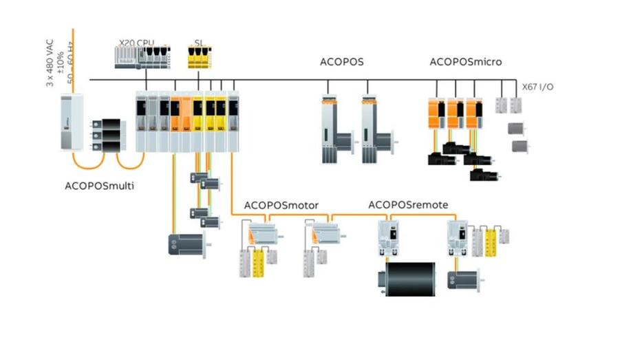 貝加萊伺服電機各故障維修熱線