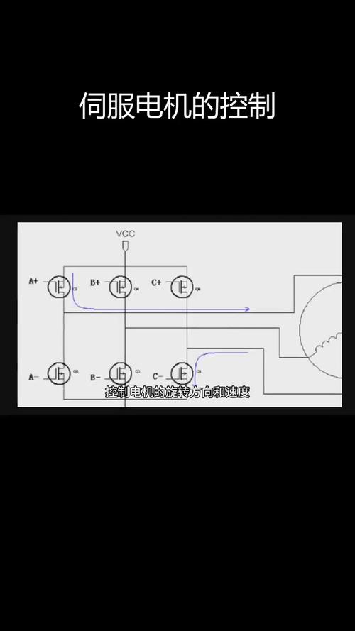 貴陽伺服電機(jī)維修原理視頻