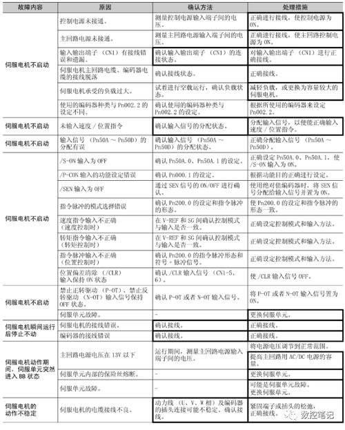 超川伺服電機報警怎么解決 超川伺服電機報警怎么解決