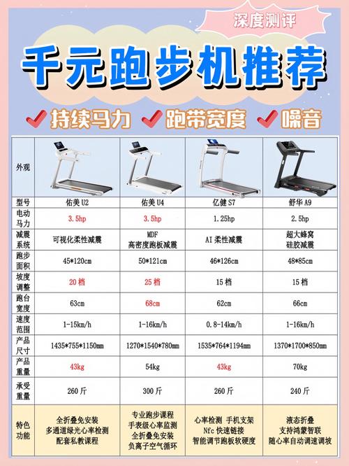 跑步機無刷電機是什么意思，電動車無刷電機是什么意思