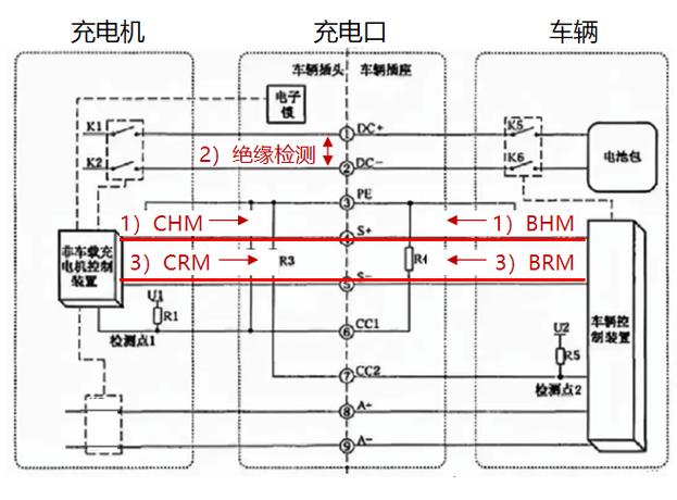 車充電路圖原理 車充電路圖原理