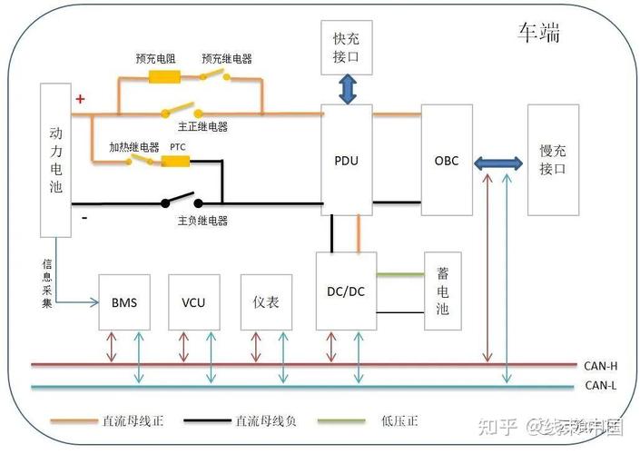 車充電路圖講解 車充電路圖講解