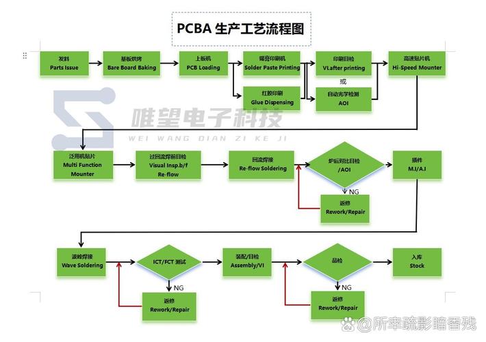 軟性電路板生產流程，軟性電路板性能指標