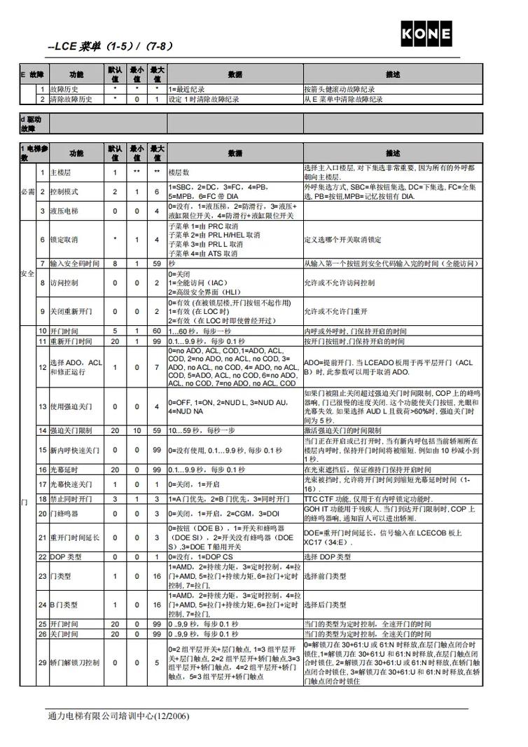 通力電梯變頻器維修教程，通力電梯變頻器價格