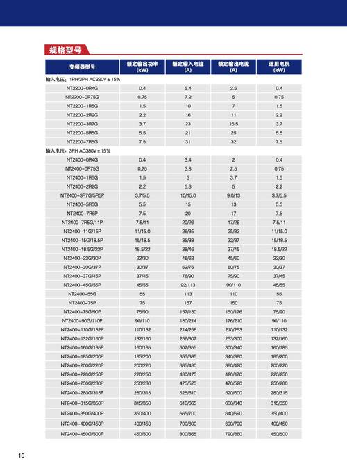 進口變頻器潛水泵廠家，進口變頻器廠家排名