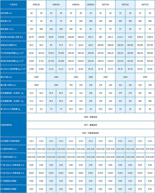 遼寧直流伺服電動缸報價