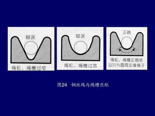 鋼絲帶束層的作用是什么 鋼絲帶束層的作用是什么