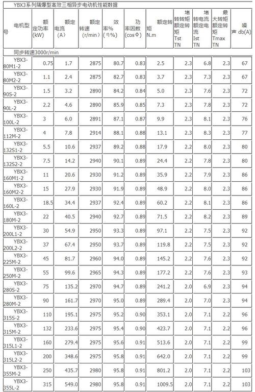 防爆電機等級劃分，防爆電機規格型號