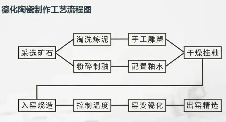 陶瓷線路板環評，陶瓷線路板制作工藝流程