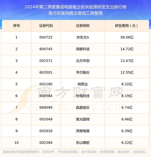 集成電路板塊龍頭，集成電路板塊龍頭股票