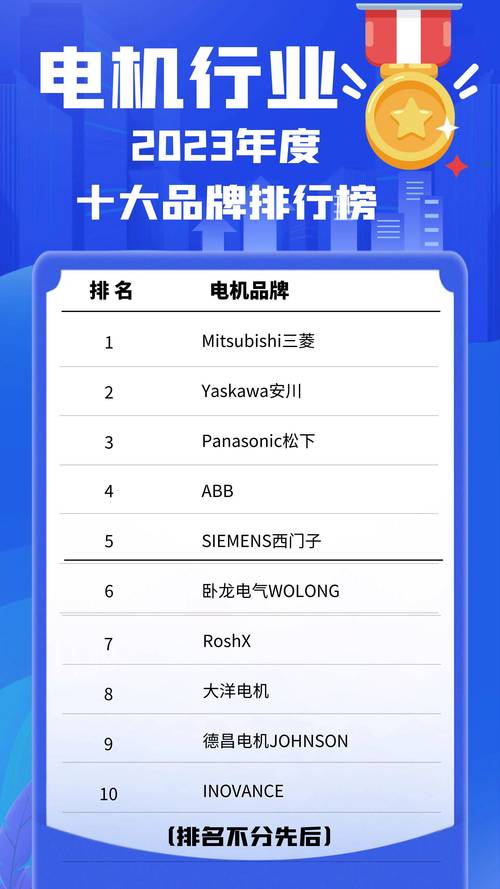 電機廠家十大品牌，電機廠家