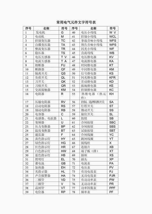 電路板元器件代碼，電路板元器件符號大全