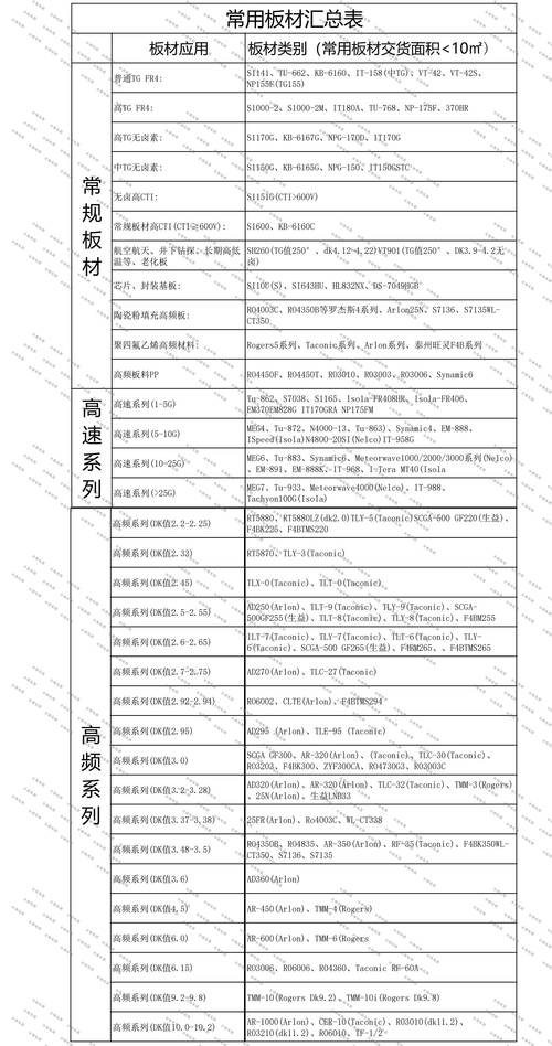 電路板材料屬性，電路板材料有哪些