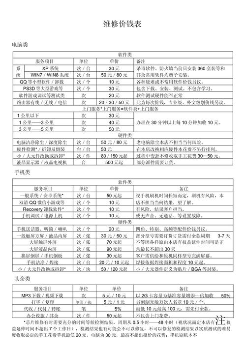 電路板維修工資一般多少 電路板維修工資一般多少