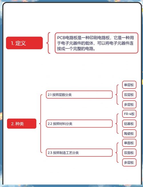 電路板維修理論 電路板維修理論
