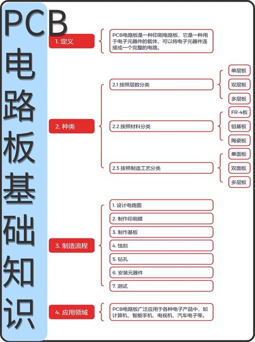 電路板維修理論知識 電路板維修理論知識