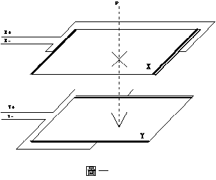 電阻式觸摸屏結構，電阻式觸摸屏的工作原理