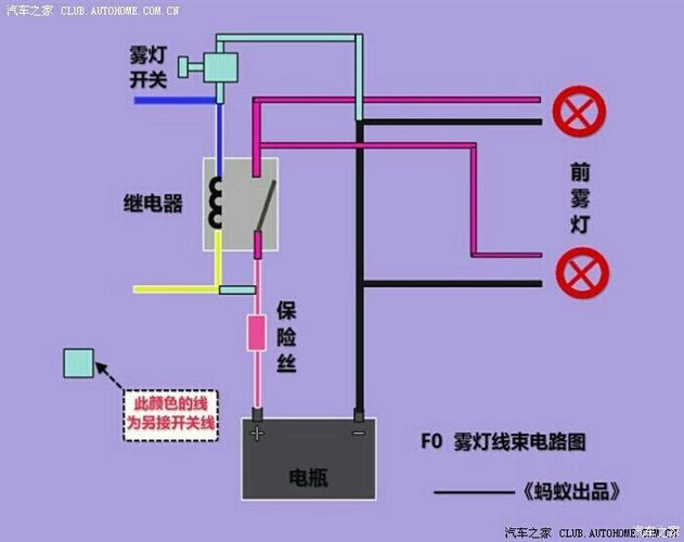 霧燈電路原理圖 霧燈電路原理圖