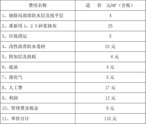 順義維修房屋防水報價 順義維修房屋防水報價