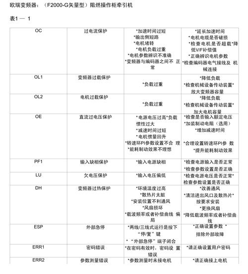 風(fēng)機(jī)變頻器常見(jiàn)故障，風(fēng)機(jī)變頻器原理
