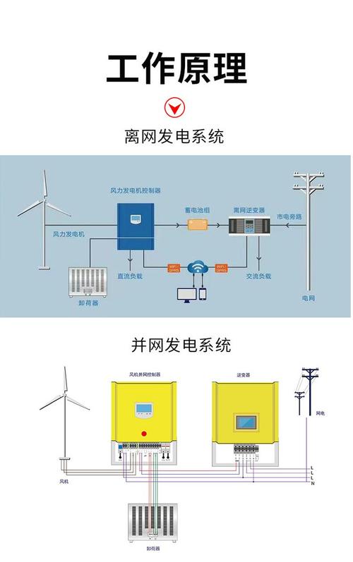 風力發電機組在調試并網時首先應檢查回路，風力發電機組多少錢一組