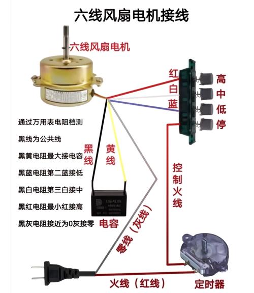 風扇電機接線圖，風扇電機繞線圖解原理