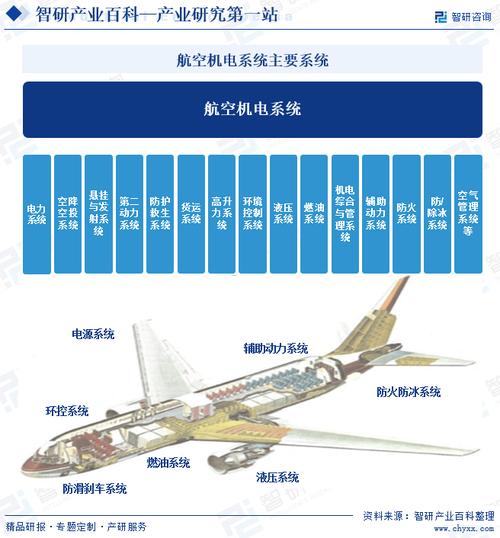 飛機機電設備維修專業，飛機機電設備維修就業前景分析及就業方向