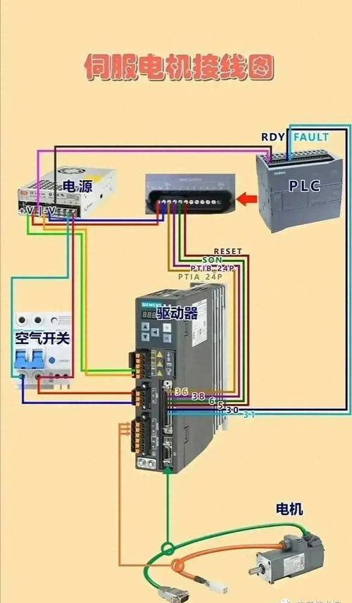 inovance伺服電機(jī)故障代碼rdy，日本瑞恩伺服電機(jī)維修電話