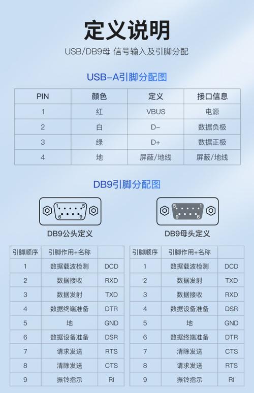 usb轉串口驅動官網，usb轉串口驅動安裝
