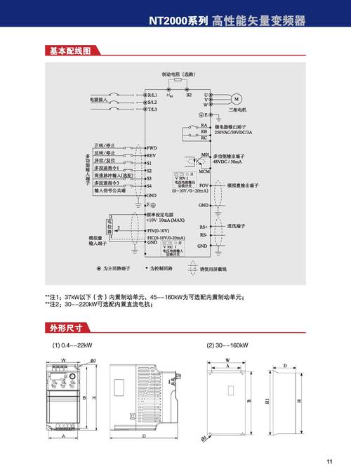 yaskawa變頻器維修，yaskawa變頻器a1000報警代碼