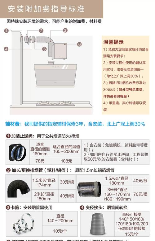 【28字新媒體風(fēng)格標(biāo)題】美的油煙機(jī)線路板維修視頻，教你如何快速修復(fù)油煙機(jī)故障