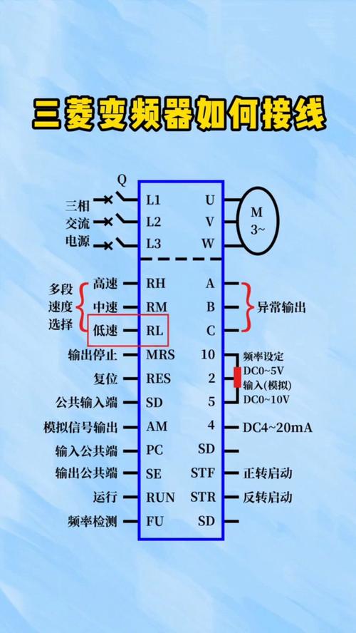三菱變頻器接線端子說明，三菱變頻器維修視頻教程