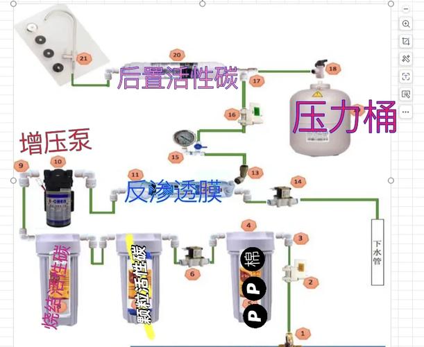 凈水器電路板更換，凈水機電路圖解