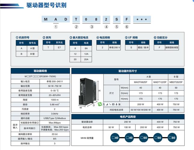 南京松下伺服電機維修廠家電話，南京松下伺服電機維修廠家電話號碼