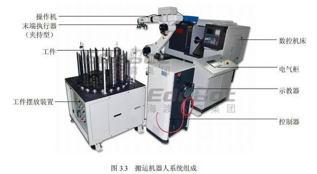 國產機床維修系統：提高生產效率的必備工具