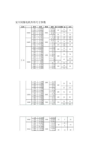 安川伺服電機型號參數，安川伺服電機樣本