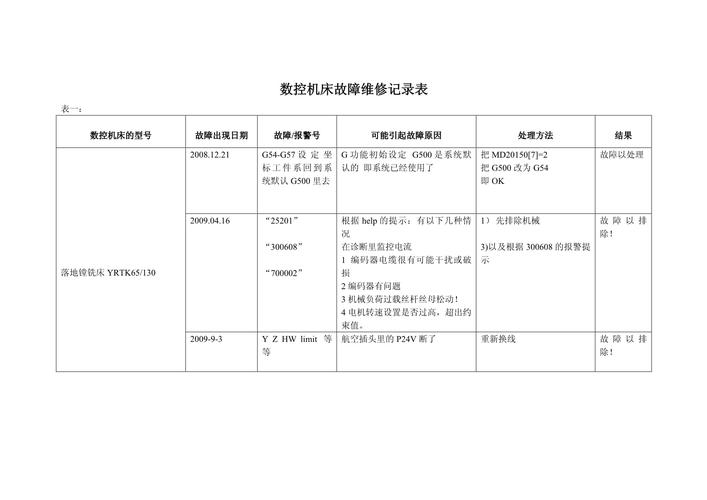 寶元系統機床維修故障手冊