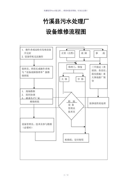 挑戰機床故障，全面解析維修流程