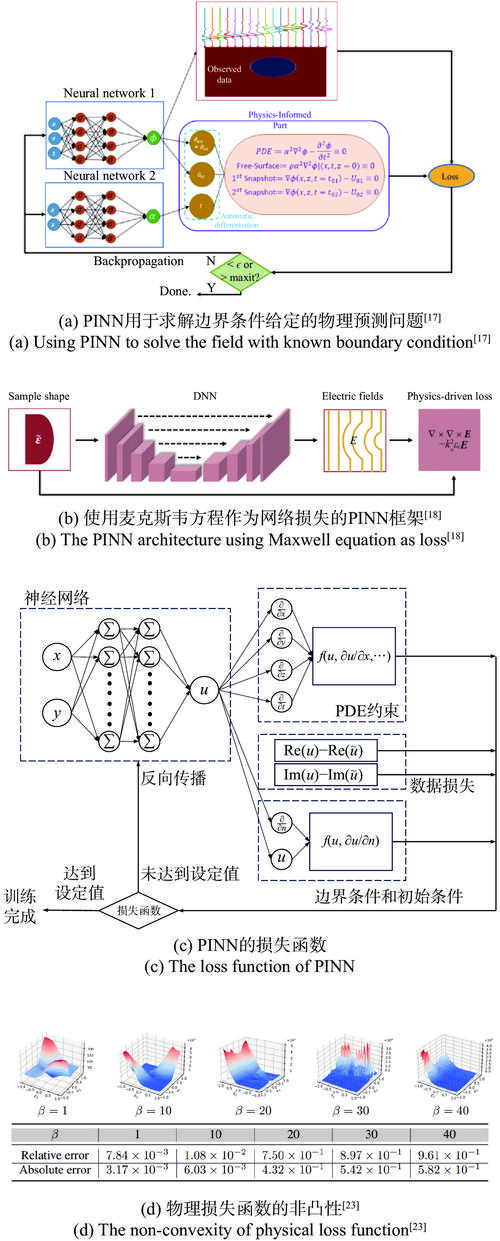 數(shù)控手輪算法，數(shù)控手輪結(jié)構(gòu)