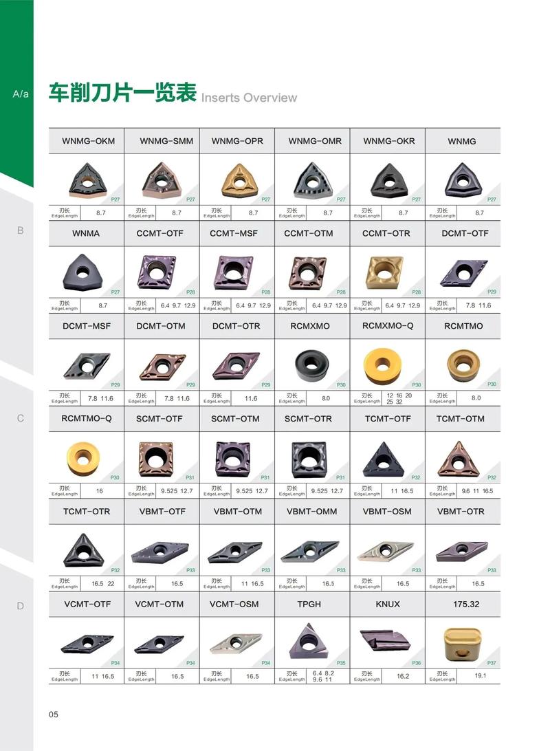 數控刀片盒子背后參數是什么意思，數控刀片型號對照表