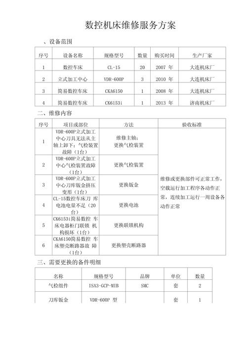 數控機床液壓系統維修指南