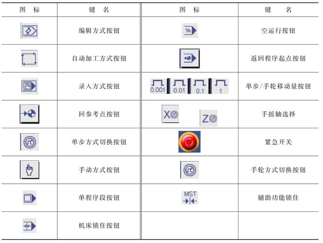 數控系統按鍵維修：解析常見問題及解決方法